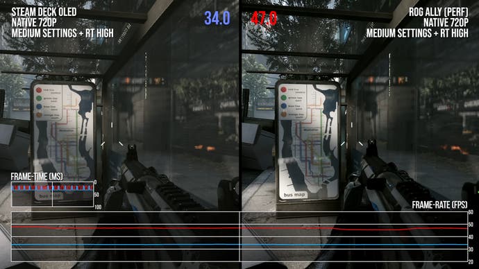 Steam Deck OLED (Steam OS) vs. ROG Ally (Windows) in Crysis 2